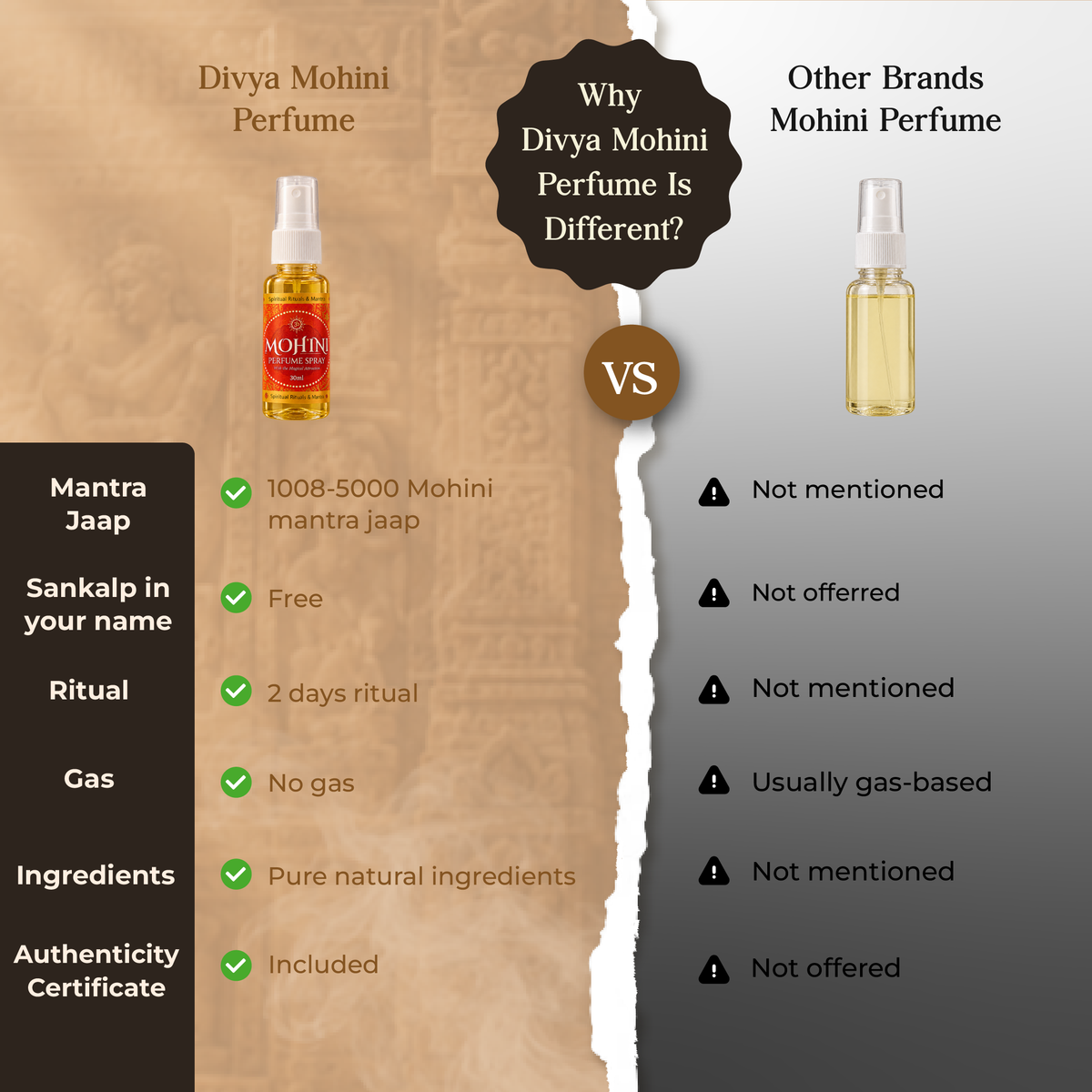 Mohini Perfume