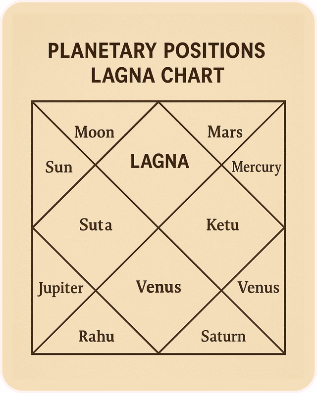 Planetary Positions