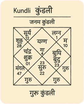 Kundli