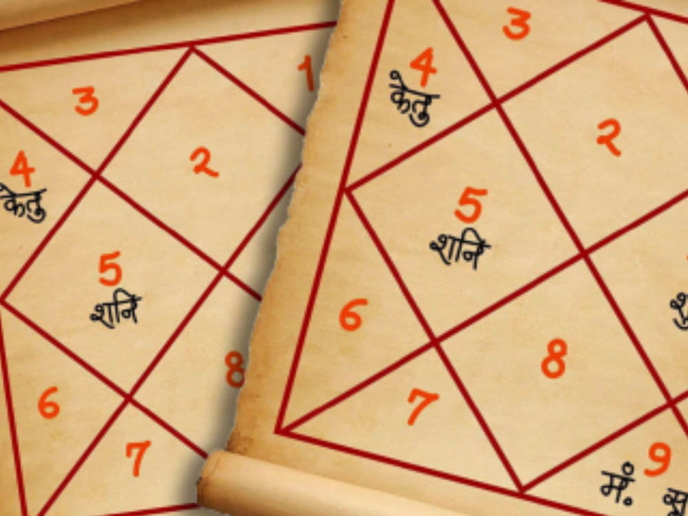 Kundli | Jyotish Bhawan India